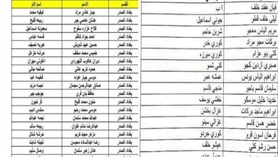 اسماء المشمولين بالرعاية الاجتماعية 2023