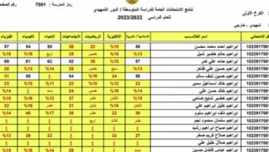 نتائج الثالث المتوسط عبر موقع ملازمنا 2023