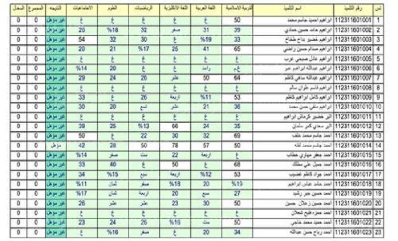 نتائج السادس الابتدائي جميع المحافظات في العراق