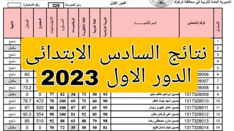 نتيجة السادس الابتدائي التمهيدي العراق 2023 نينوي