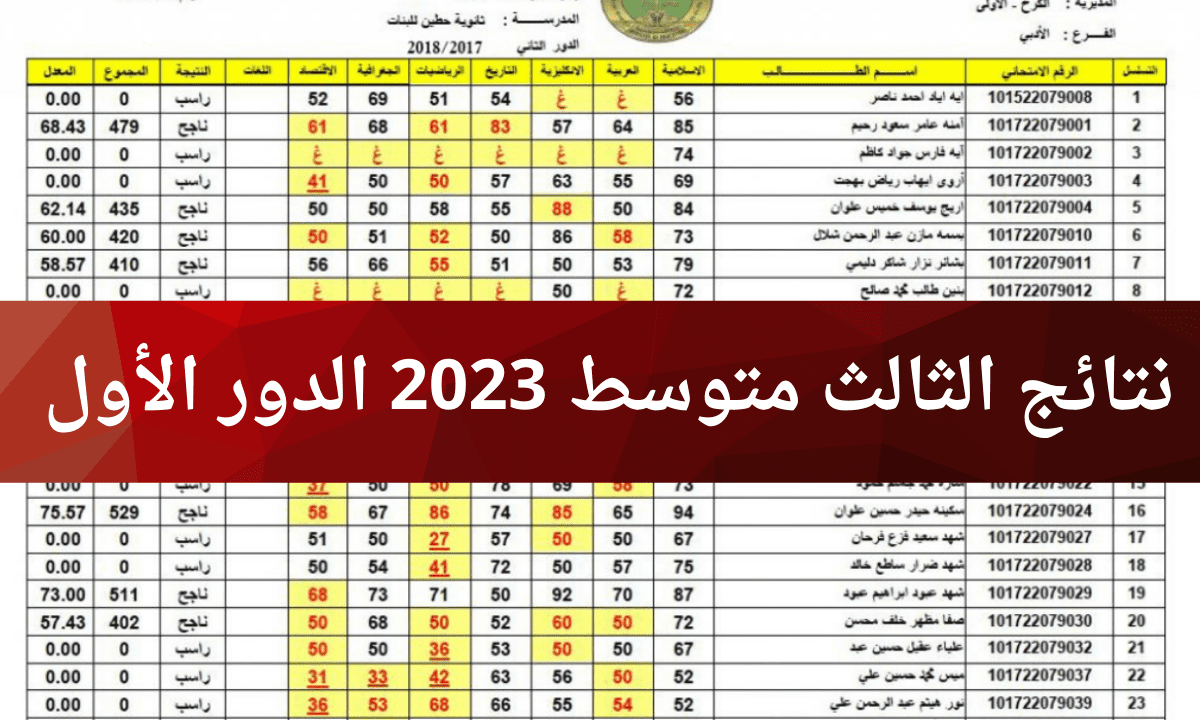 نتائج الثالث في العراق 2023 الدور الأول
