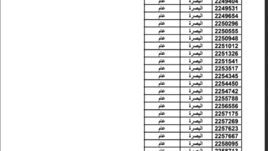 أسماء عقود وزارة الداخلية 2023