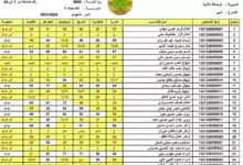 رابط تقديم اعتراضات نتائج السادس الإعدادي 2023 الدور الثالث 