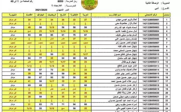 رابط تقديم اعتراضات نتائج السادس الإعدادي 2023 الدور الثالث 